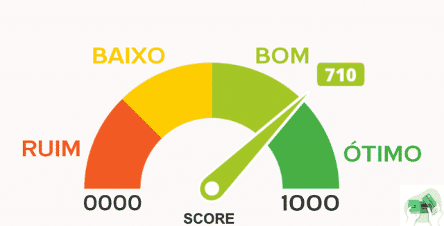 score de credito